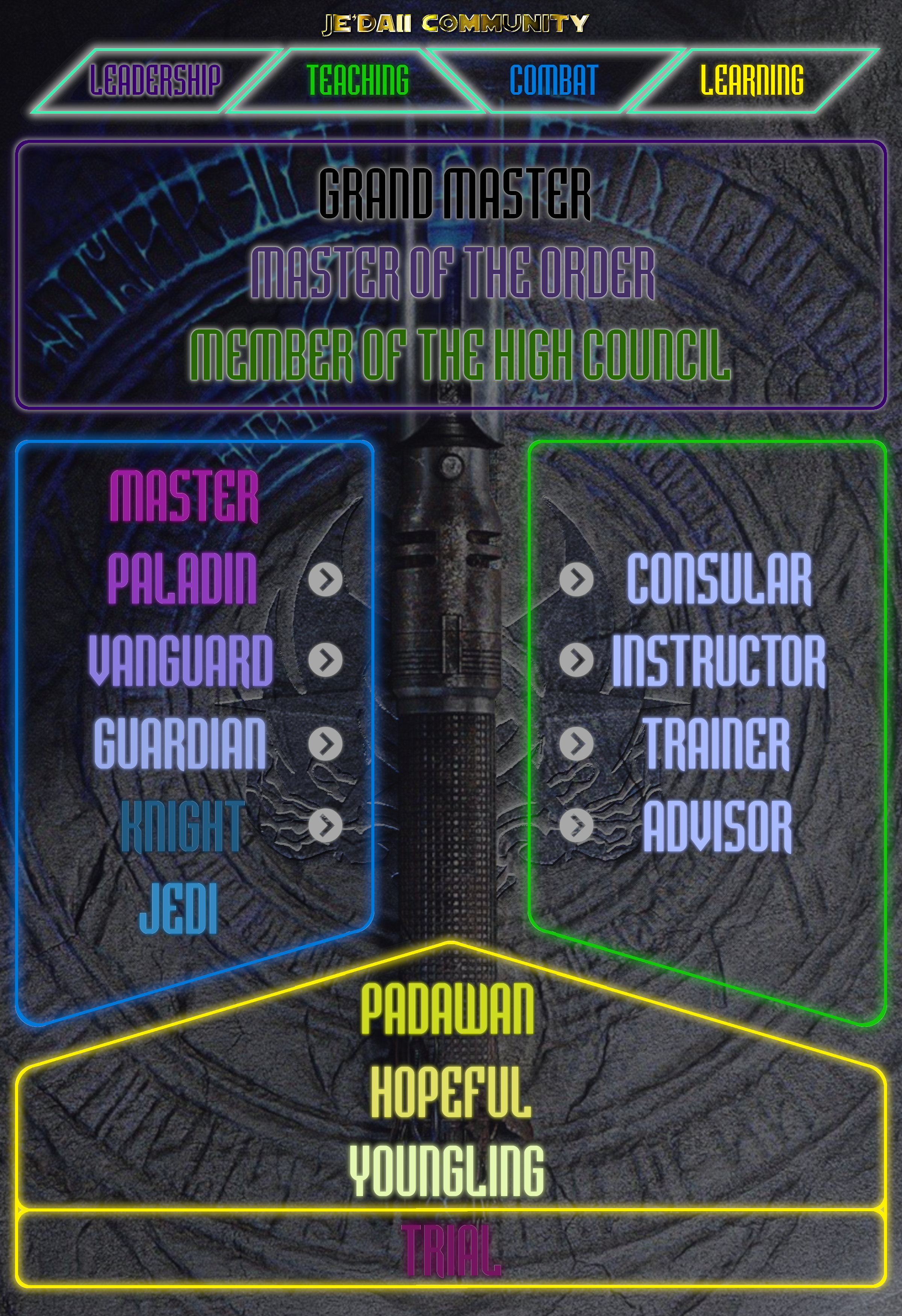 Jedaii Community Ranks