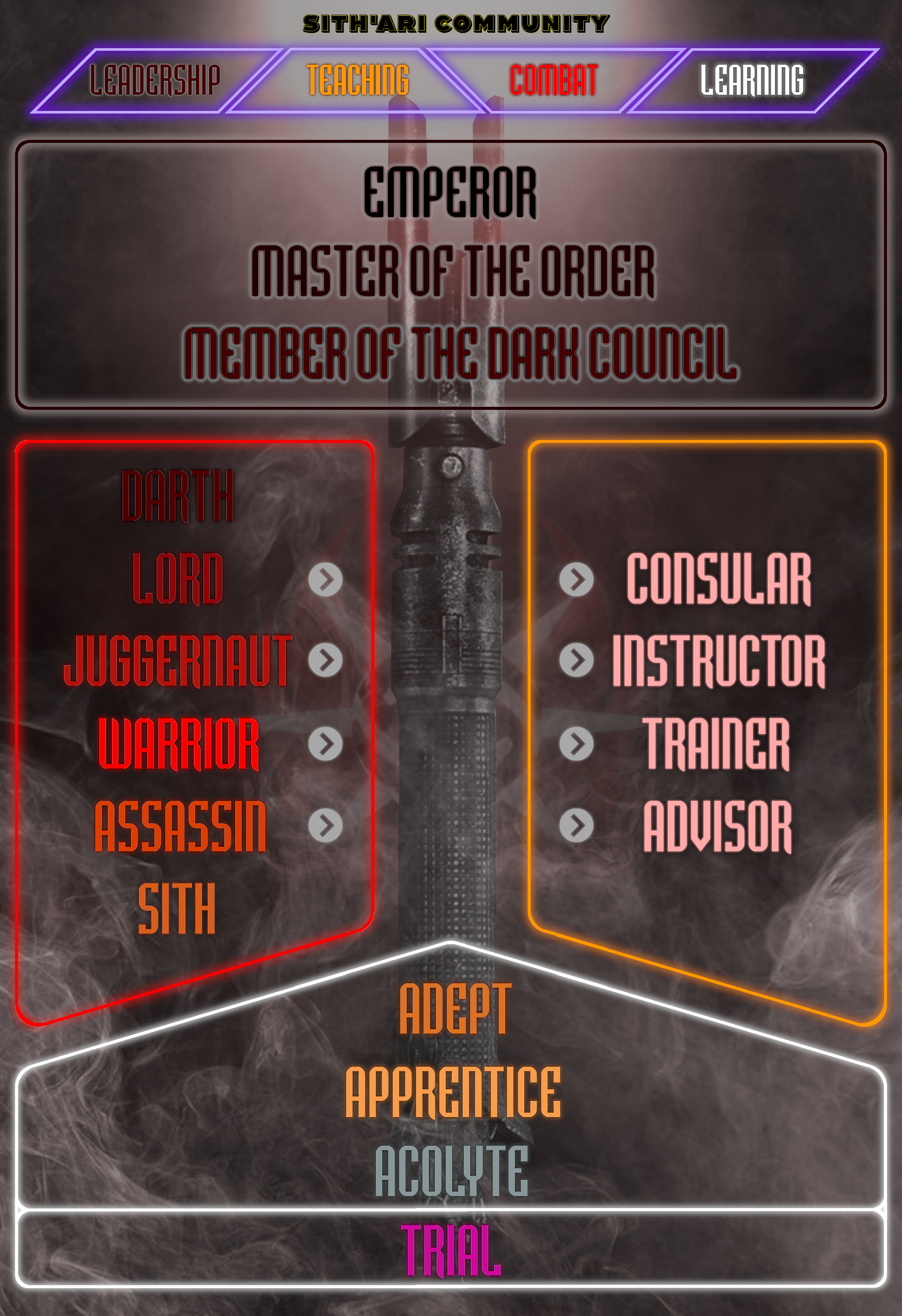 Sith'ari Community Ranks